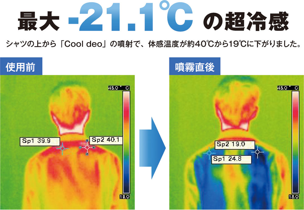 サーモグラフィによる冷感温度試験