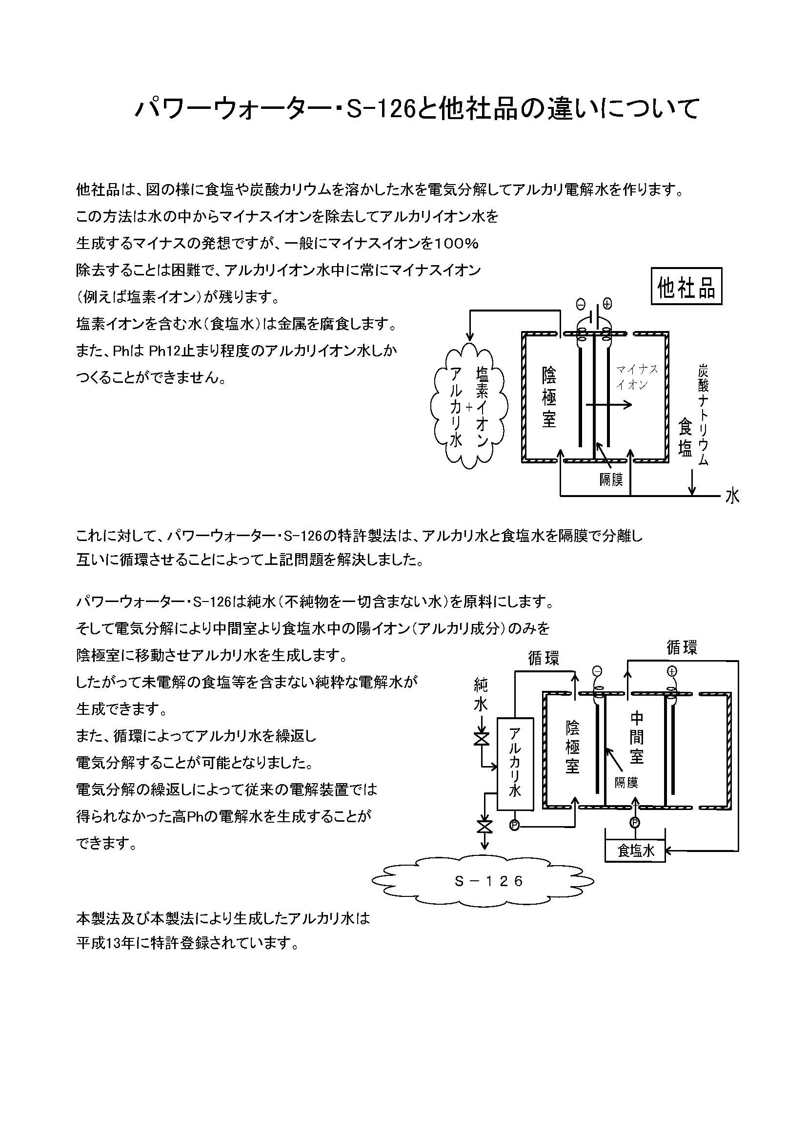 S-126と他社品の違いについて