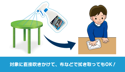 対象に直接吹きかけて、布などで拭き取ってもOK！