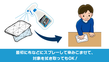 最初に布などにスプレーして染みこませて、対象を拭き取ってもOK！