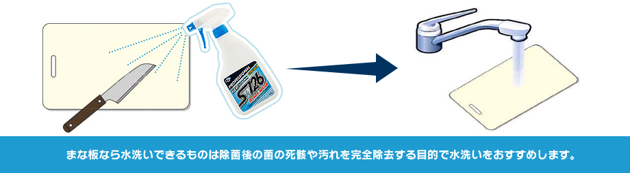 まな板なら水洗いできるものは除菌後の菌の死骸や汚れを完全除去する目的で水洗いをおすすめします。